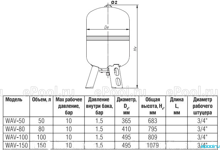 Рабочее давление ресивера. Wester гидроаккумулятор wav100. Wester гидроаккумулятор 100л чертеж. Гидроаккумулятор Wester WAV 100 штуцер. Гидроаккумулятор 100 литров вертикальный давление.