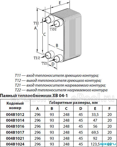 Принцип работы пластинчатого теплообменника для отопления