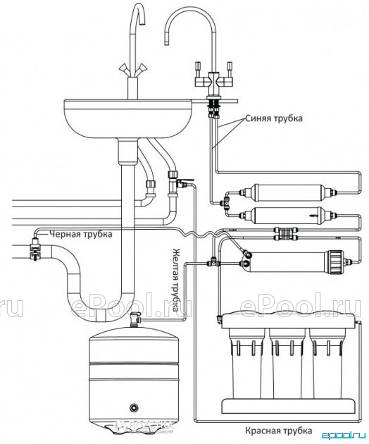 Схема подключения фильтра для воды под мойку