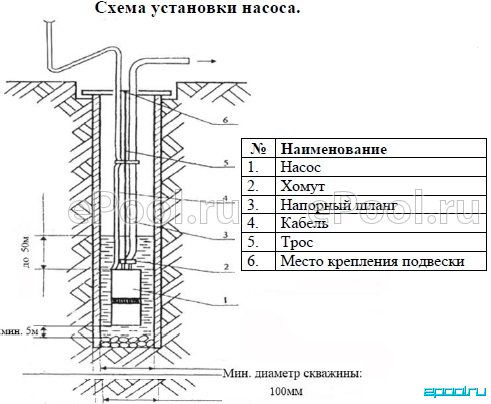 Погружной насос калибр схема