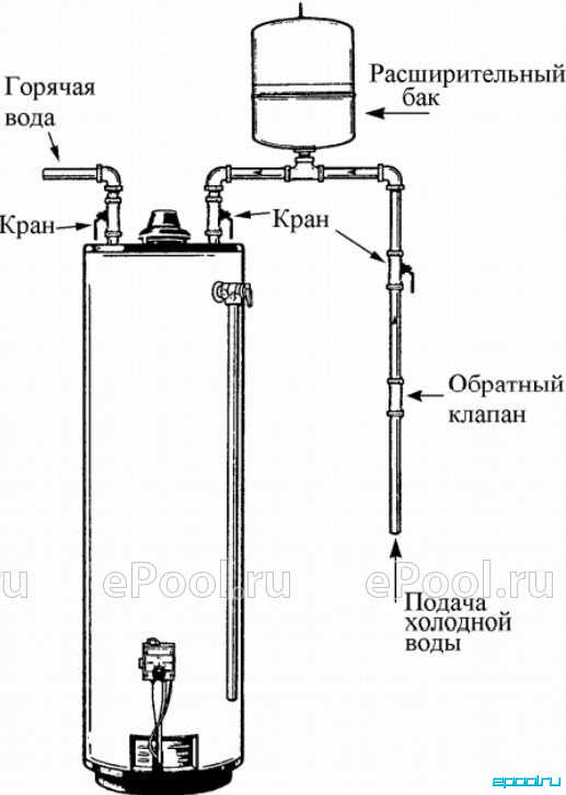 Бойлеры газовые морфло. Газовый накопительный водонагреватель American Water Heater gx61-40t40-3nv. Газовый бойлер Mor-Flo g61-50t40-3nv. Схема подключения газового накопительного водонагревателя. Газовый бойлер Аристон 200 схема подключения.