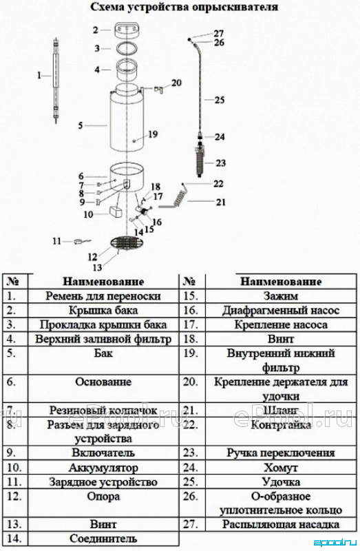 Схема аккумуляторного опрыскивателя