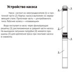     Unipump ECO MINI 4-57