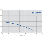    IMP PV 32-4/70