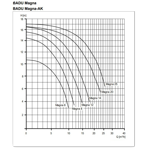     Speck Badu Magna 20, 220 ,  , (219.0209.138)