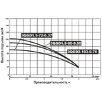      (Vodotok) 3QGD 2-103-0.75