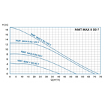    IMP NMTD Max II 80/120 F360 (PN6)