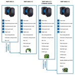    NMT Max II S 80/40 F360 (PN6)