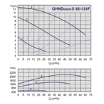    GHNDbasic II 80-120 F (PN10)