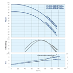    IMP CLD 80-370/2/15.0A