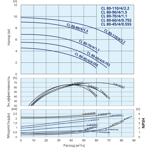    IMP CL 80-60/4/0.75S