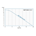    NMT Max II S 32/120 F220