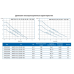    IMP NMTD Plus 32/80-180