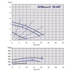    IMP GHN Basic II 50-40 F