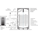 Подключение бойлера косвенного нагрева роял термо Накопительный водонагреватель косвенного нагрева Royal Thermo RTWB 150.1 AQUATEC