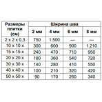  Isomat    MULTIFILL SMALTO 1-8 (27) , 2 