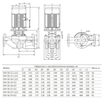       Unipump SVH 50-15-1,5/2