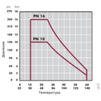      Cepex .20 (PE-EPDM, STD)