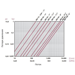      Cepex .110 (Teflon-EPDM, STD)