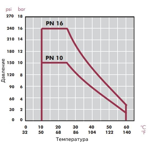      Cepex .50 (PE-EPDM, STD),  