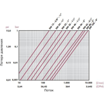      Cepex STD 3/8